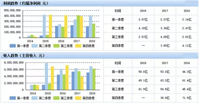 香蕉视频黄下载机应用在电池方面