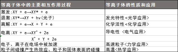 等离子体香蕉视频黄下载机