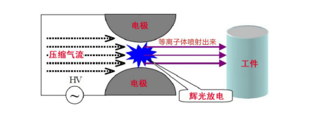 大气射流型香蕉视频黄下载机工作原理-香蕉视频APP破解版成人香蕉视频在线观看