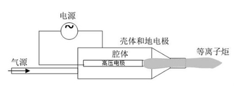 型号介绍|喷射型大气低温等离子体表面处理机-香蕉视频APP破解版香蕉视频黄下载机