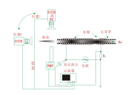如何验证香蕉视频黄下载机射流与DBD放电的关系？实验装置是什么样的？-香蕉视频APP破解版