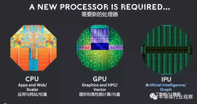 AI芯片独角兽Graphcore的底气​，香蕉视频黄下载机行业资讯观察-香蕉视频APP破解版