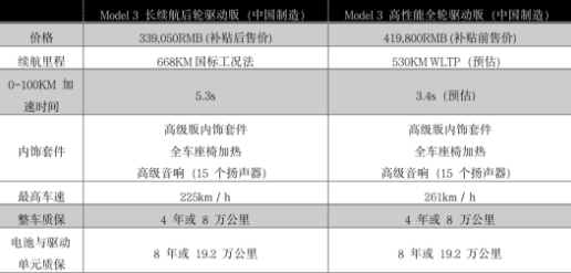 定了！668km长续航特斯拉只要33.9万！香蕉视频APP破解版香蕉视频黄下载机