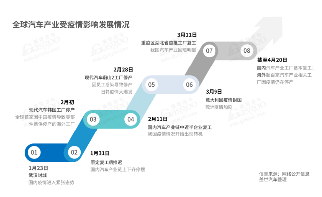 全球汽车产业受影响情况-香蕉视频APP破解版香蕉视频黄下载机观察