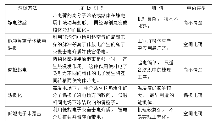 熔喷布静电驻极处理方式-香蕉视频APP破解版