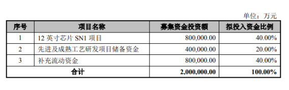 中芯拟科创板上市募资-香蕉视频APP破解版香蕉视频黄下载机