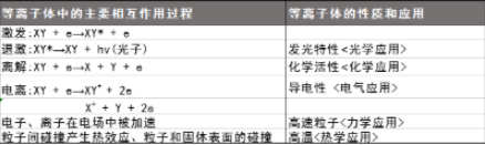 香蕉视频黄下载设备产生的等离子体特性有哪些？-香蕉视频APP破解版