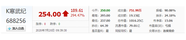寒武纪登陆科创板当日表现-香蕉视频APP破解版香蕉视频黄下载机