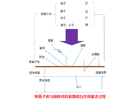 香蕉视频黄下载机与固体表面的物理作用有哪些？-香蕉视频APP破解版