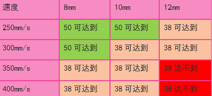 成人香蕉视频在线观看数据