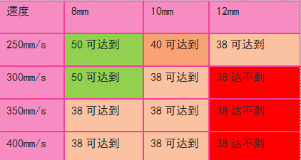 成人香蕉视频在线观看数据变化